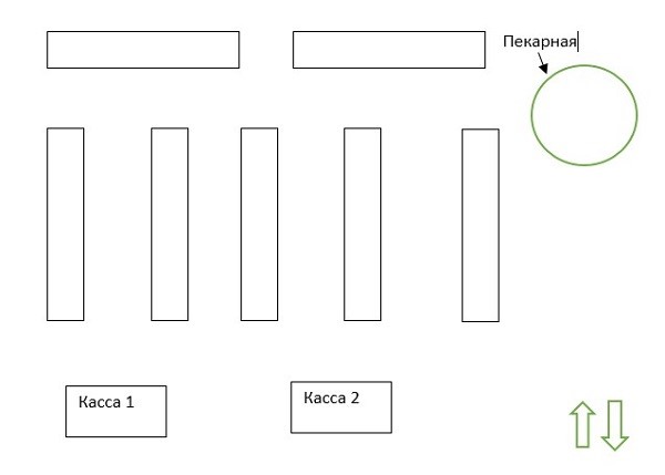 Смешанная планировка торгового зала это